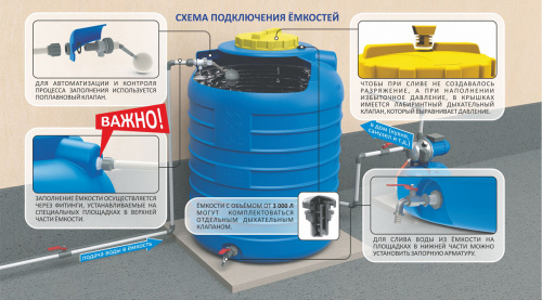 Фитинг для ёмкости 1" (25 мм) белый