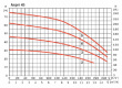 Насос Espa ASPRI 45 4 N 2,2 кВт, 3-х фазный 230/400 50 013752/STD Насос Espa ASPRI 45 4 N 2,2 кВт, 3-х фазный 230/400 50 013752/STD