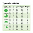 HE-VAN 08 Сопло Rain Bird, сектор 0-360°, радиус 1.8 - 2.4 м. высокоэффективная, Зеленая