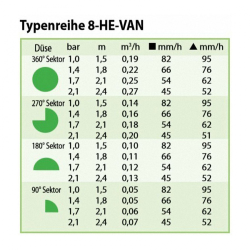 HE-VAN 08 Сопло Rain Bird, сектор 0-360°, радиус 1.8 - 2.4 м. высокоэффективная, Зеленая