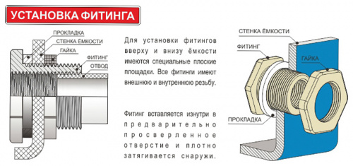 Емкость прямоугольная 1500 литров (черная) KSC